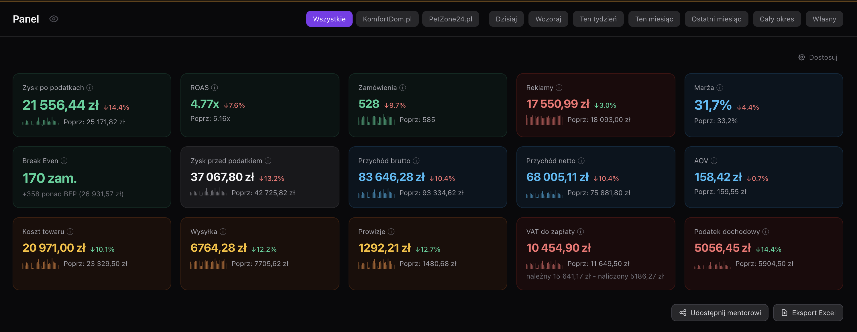 Multi-store - dashboard z filtrami sklepów